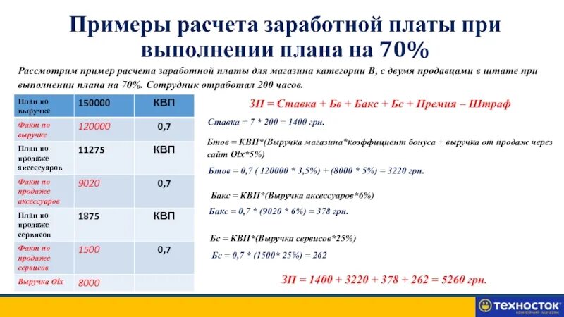 Калькулятор мрот 2024 году расчет. Пример расчета заработной платы. Пример начисления заработной платы. Пример расчета зарплаты. Образец расчета заработной платы.