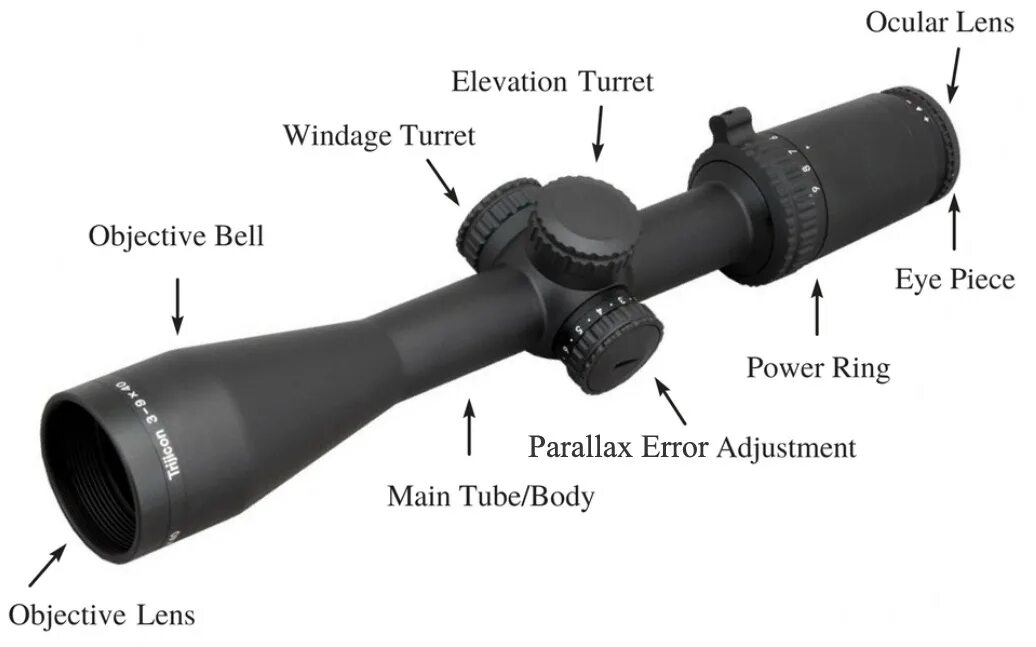 Token scope. Optical scope устройство. 1pn34 scope. Scope1 scope 2 это. Инструкция на русском языке Riflescope.