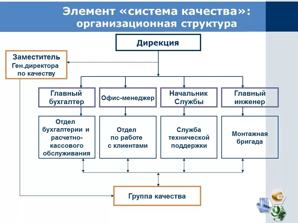 Оценка структурного качества