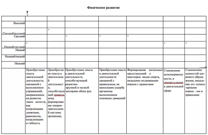 Составление индивидуального образовательного маршрута. Заключение в индивидуальном маршруте. Индивидуальные маршруты средняя группа. Карта развития ребенка в детском саду образец по фгос. Индивидуальные маршруты средняя группа.