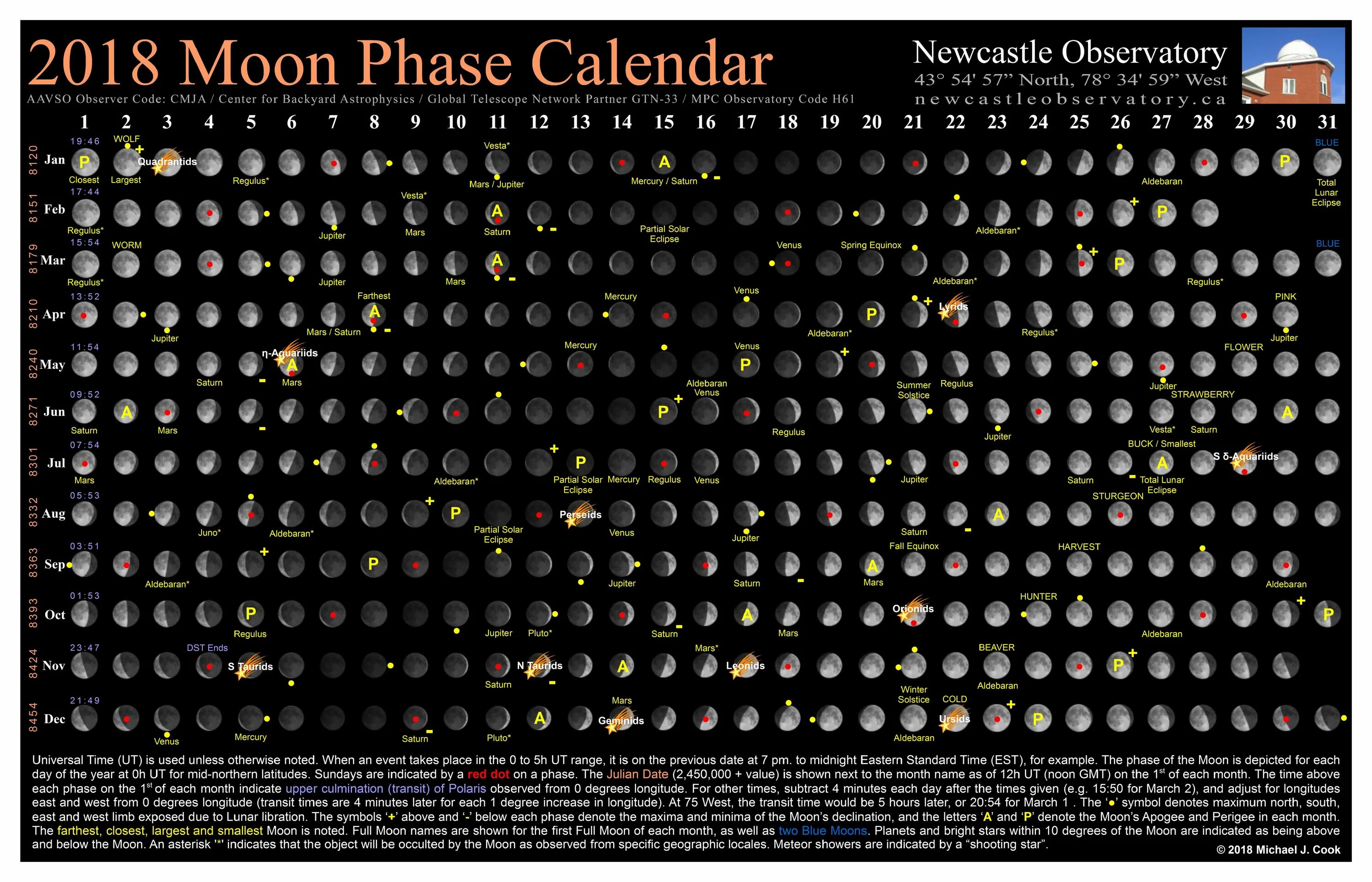Moon phase calendar. Фазы луны календарь. календарь фаз луны на 2025 pdf. календарь 2025 года по месяцам с лунным циклом. the calendar.