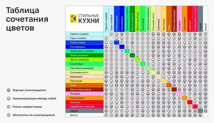 Из сочетания других каких. Сочетание цветов таблица. Таблица сочетаемости цветов. Сочетание цветов в интерьере таблица. Сочетаемость цветов в интерьере таблица.