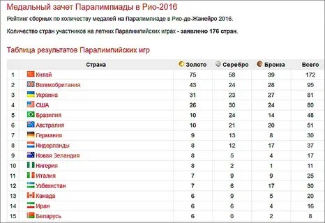 Рио медальный