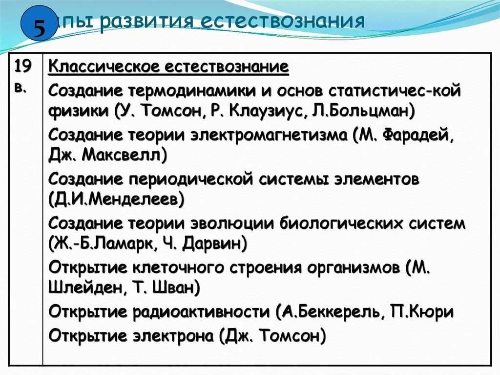 Развитие естественно знания. Этапы развития естествознания. Стадии развития естествознания. Этапы истории естествознания. Исторические этапы развития естествознания.