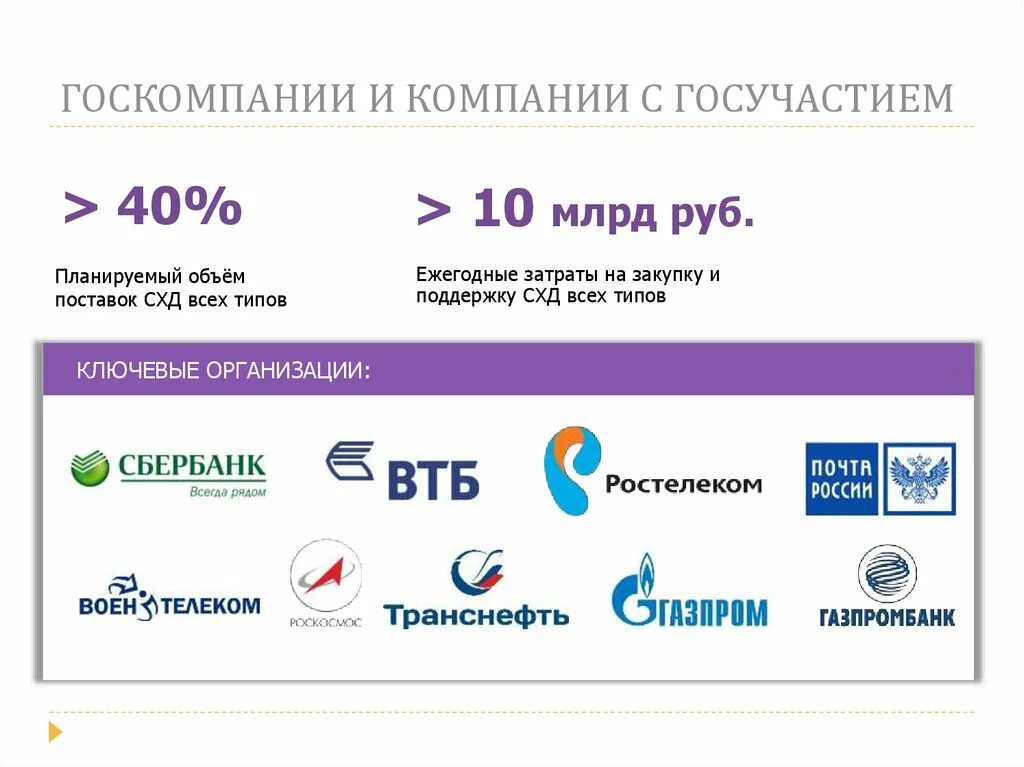 Госкомпании список. Госкомпании список