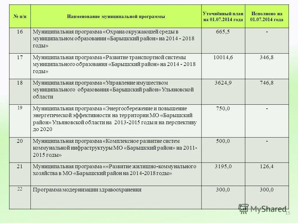 Муниципальные программы дети района