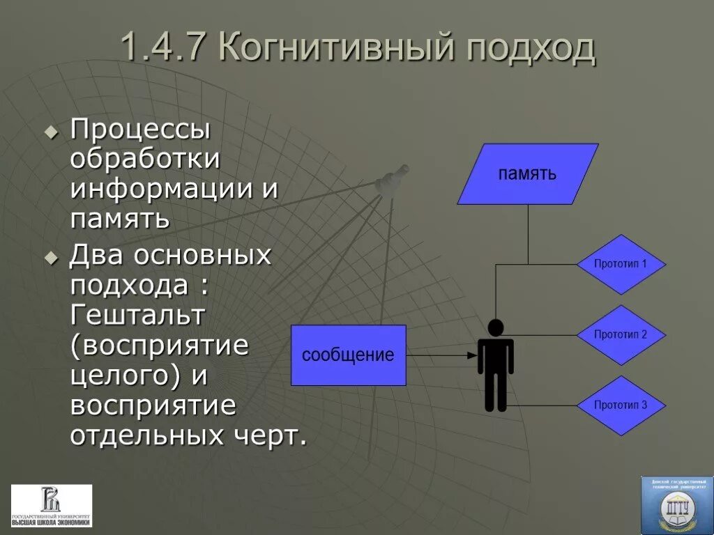 Когнитивная переработка. Когнитивный подход. Когнитивный подход картинки. Когнитивные подходы виды. Когнитивный подход в обучении.