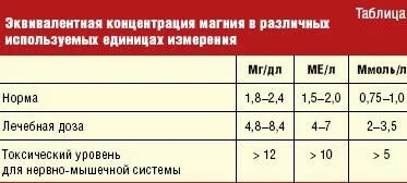 Норма магния в воде. Норма магния в воде