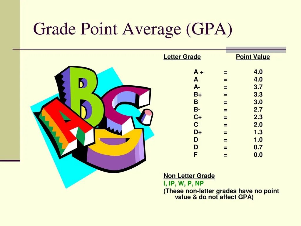 Gpa это. Gpa. average gpa. средний балл (gpa):. gpa студента что это.