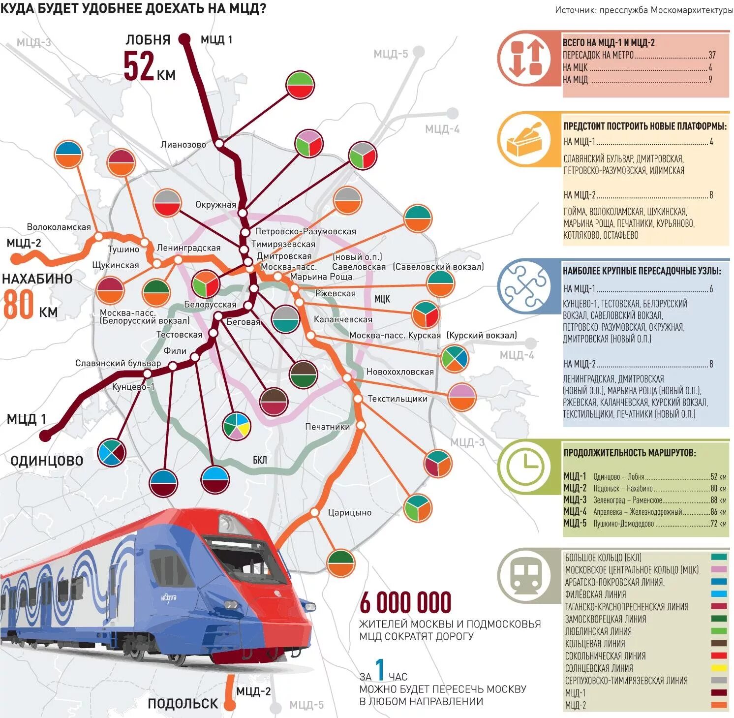 Схема транспорта Москвы с МЦД. МЦД-3 И МЦД-4 схема станций на карте Москвы и Подмосковья. Схема метро с московскими диаметрами. Карта электричек Москвы МЦД. Д2 пересадки