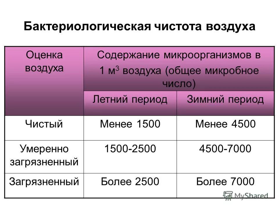 Норма скармливания комбикормов для коров. Коэффициент корреляции пирсона пример. Показатели питьевой воды норма. Норма анализа питьевой воды. Норма конкретного содержания.