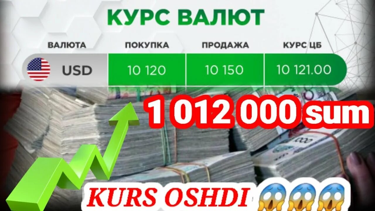 Kurs uzb bugun. Курс валют. валюта курси бугунги. dollar kursi o&#039;zbekistonda bugungi 100$. бугунги доллар курси.
