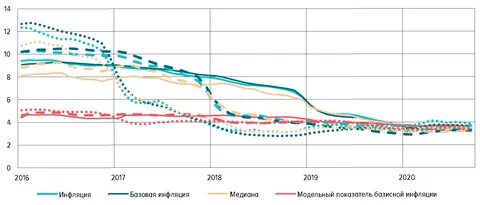 Реальная инфляция стране