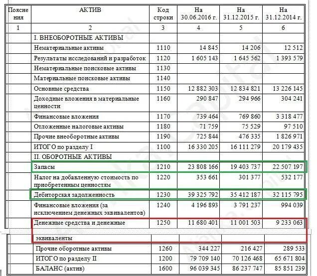 Оборотные активы сырье и материалы. Баланс внеоборотные Активы и оборотные Активы. Внеоборотные и оборотные Активы таблица. Актив баланса внеоборотные Активы оборотные Активы. Оборотные и внеоборотные Активы в балансе.