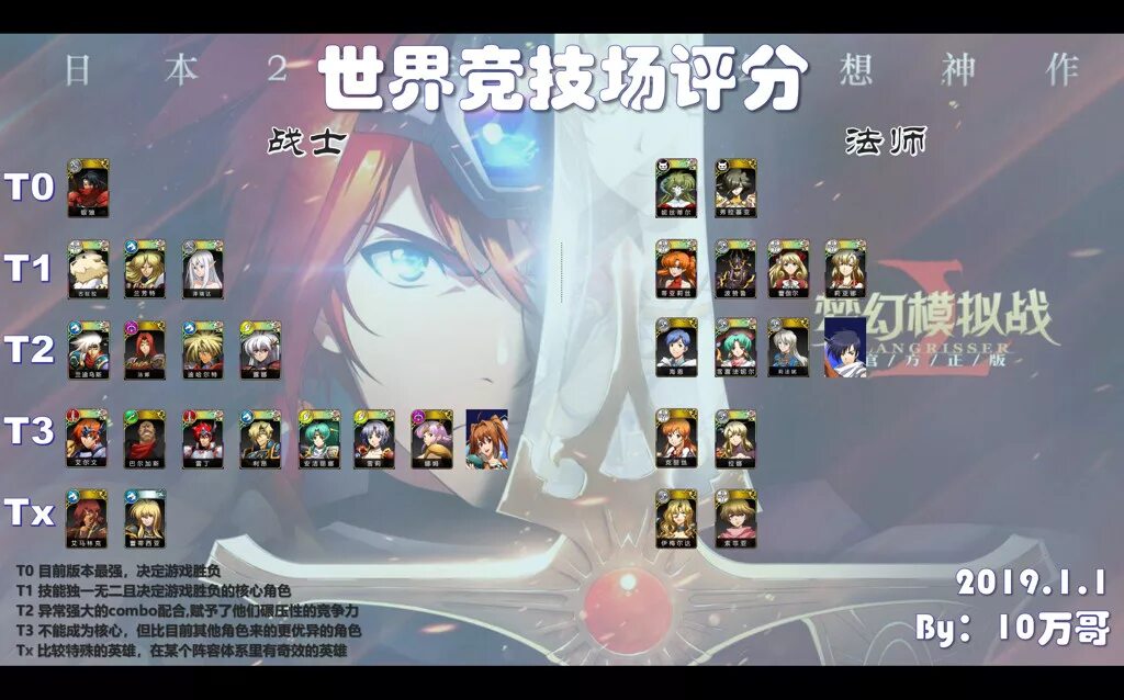 Тир лист гулей. Тир лист genshin impact. langrisser mobile тир лист. тир лист персов в хонкае. langrisser tier list artifact.