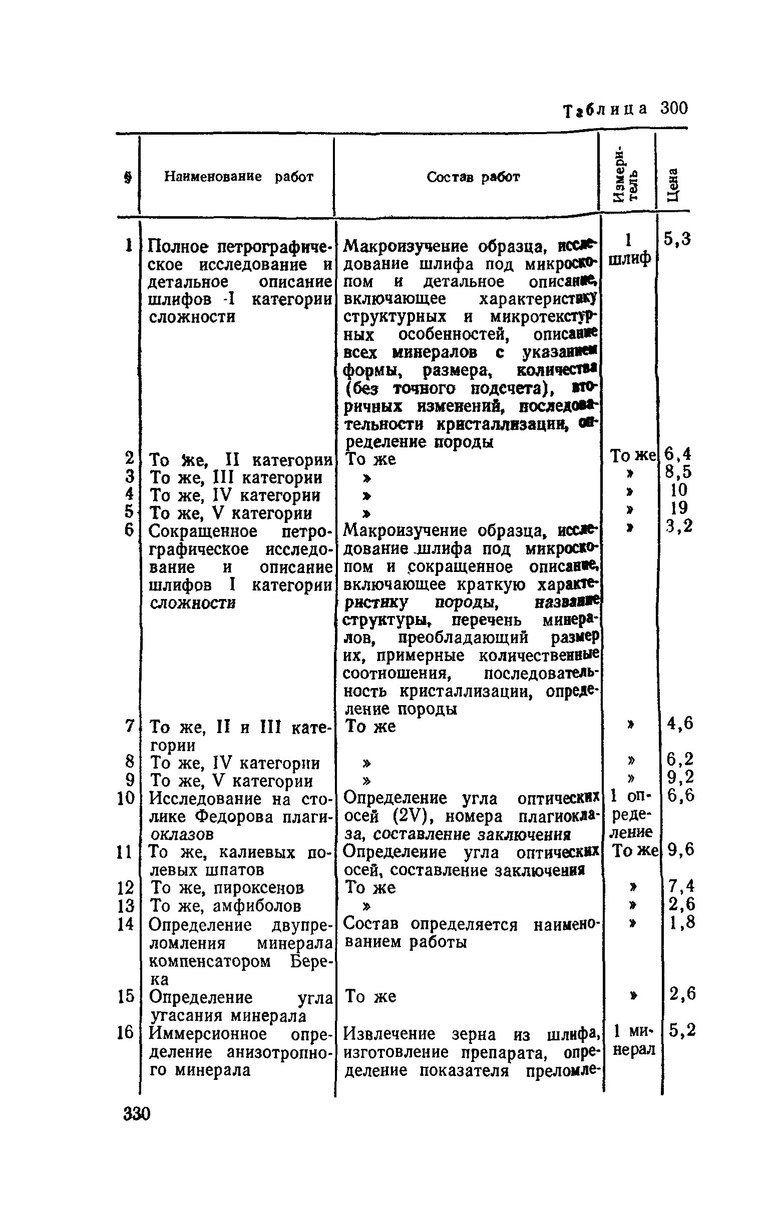 сборник изыскательских работ. сборник изыскательских работ. сборник цен на изыскательские работы для капитального строительства. охарактеризуйте этапы и содержание изыскательских работ. сборник цен на изыскательские работы для капитального строительства.