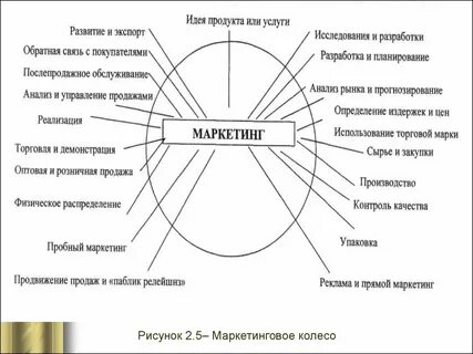 Основная идея продукта