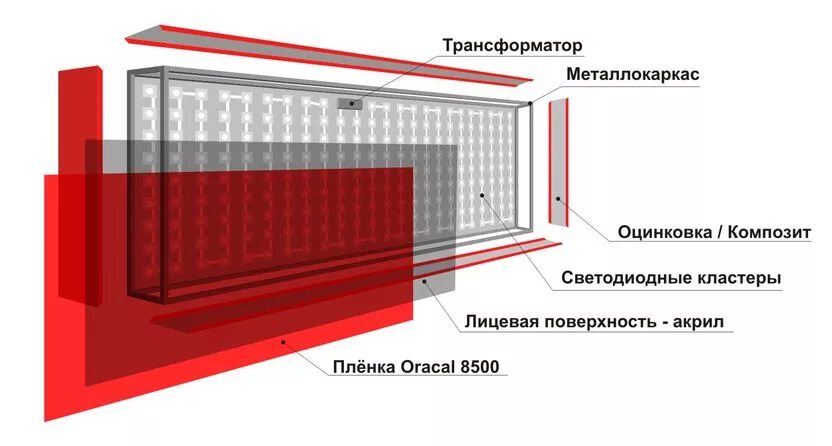 Световой короб на здании вид спереди. Световой короб конструкция. Рекламный короб с подсветкой. Конструкция светового короба для рекламы. Вывеска расчет