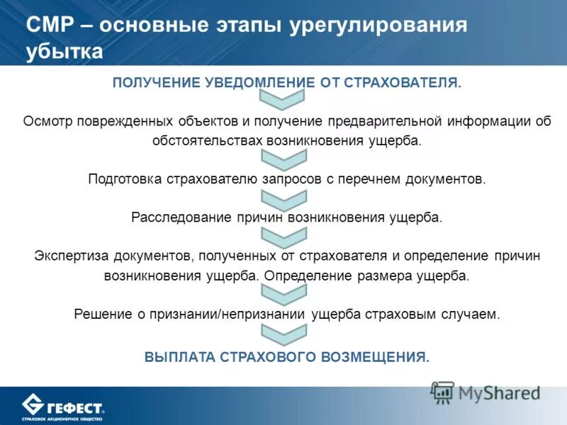 Ренессанс урегулирования убытков