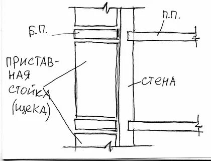 Несущая стена лоджии