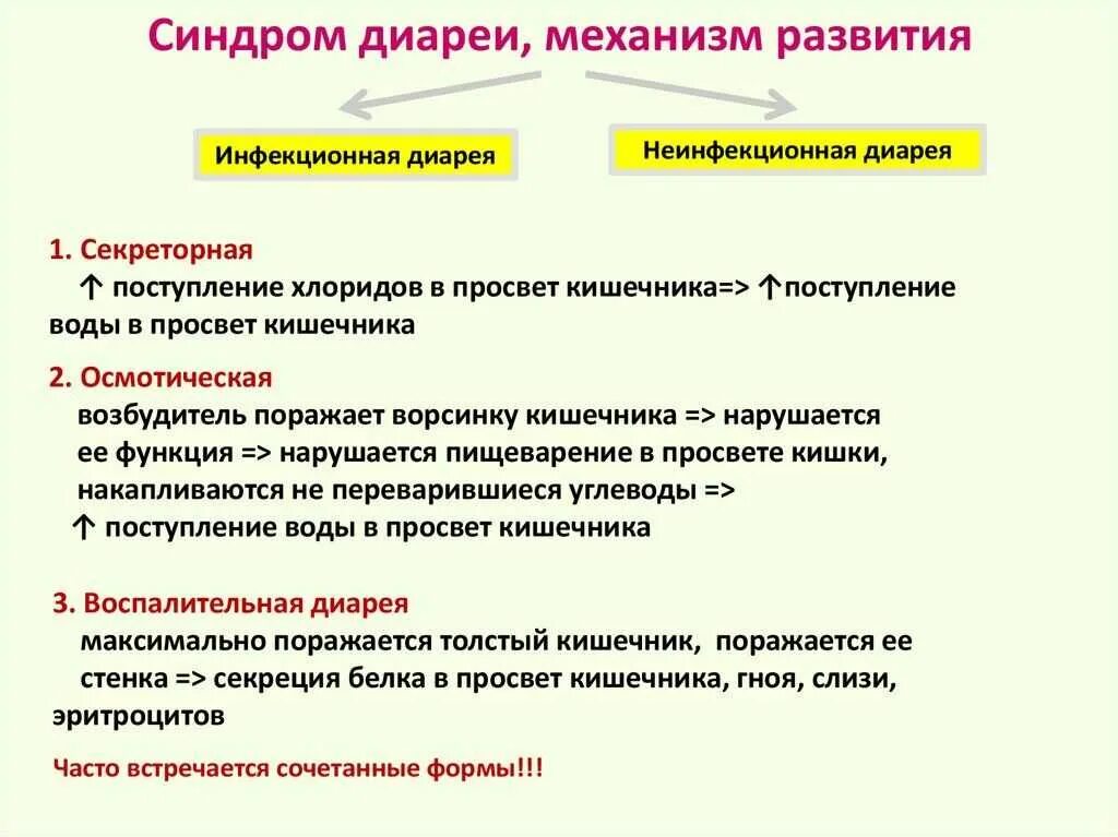 Давление и понос причины