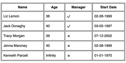 Antd table