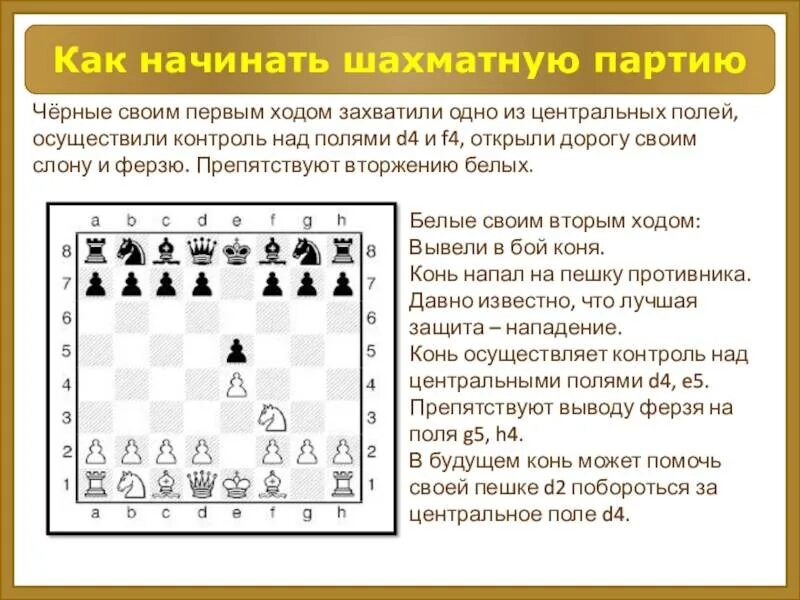 Начало шахматной партии. Как начинать партию в шахматах. Первый ход в шахматах. Лучший первый ход в шахматах.