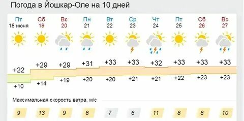 Погода в чапаевске в ноябре