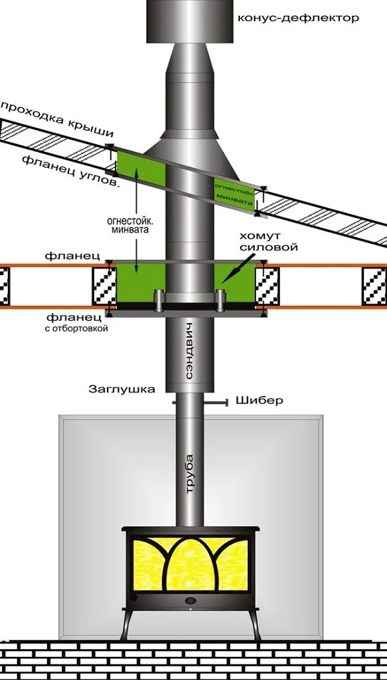 Сэндвич трубы через потолок. Крепление дымохода сэндвич к перекрытию. дымовая сэндвич труба 150 230 схема сборки. схема прохода печной трубы через перекрытие и крышу. схема дымохода в бане через потолок и крышу.