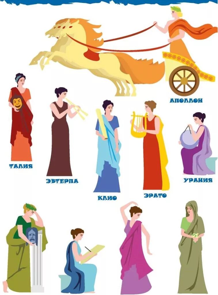Музы покровительницы искусства древней греции. Девять муз древней греции. Музы дочери зевса. 9 муз древней греции греции. Древнегреческие музы богини покровительницы искусств.