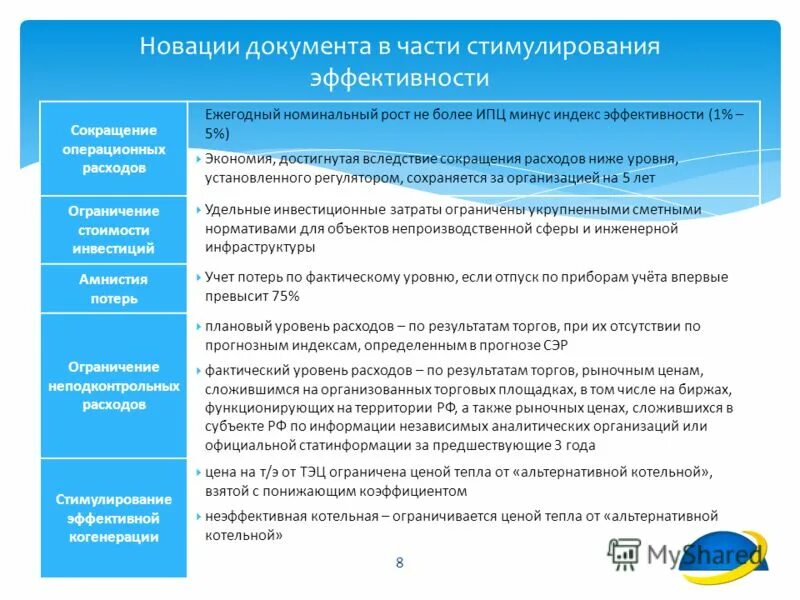 основы ценообразования в сфере теплоснабжения 1075