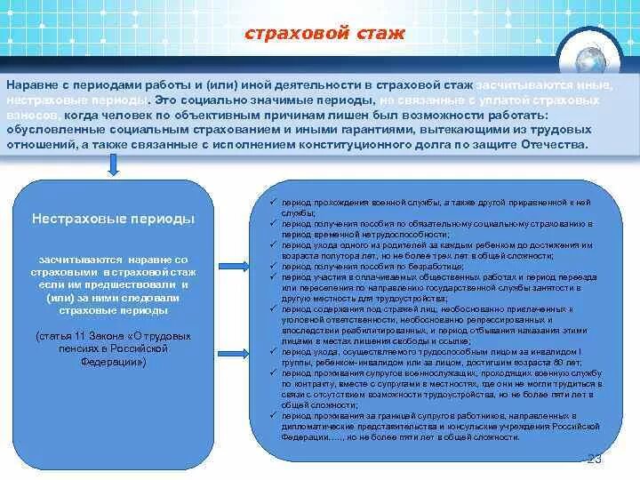 Работы и или иной деятельности. Категории лиц у которых формируется страховой стаж схема. периоды общего страхового стажа. для чего нужен страховой стаж. период работы учитываемый в страховом стаже.