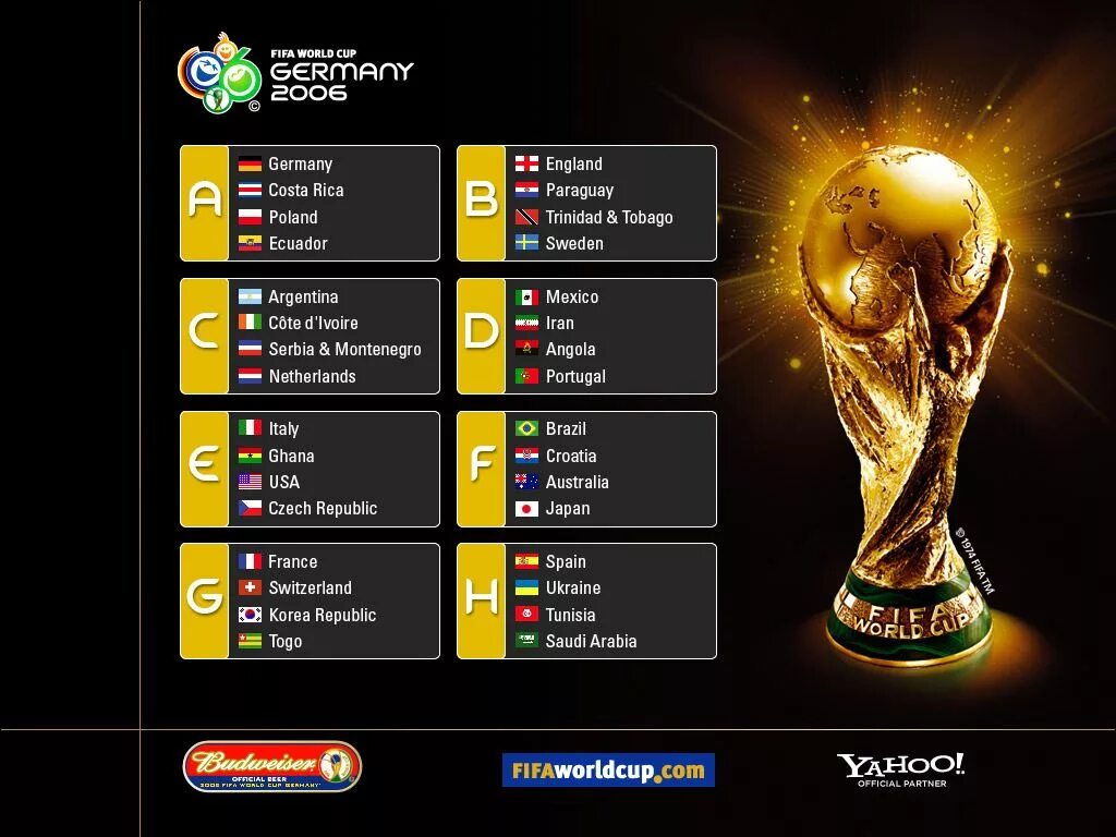 ЧМ 2006 групповой этап. ФИФА 2006 World Cup игра. ЧМ 2006 сетка. 3 этап чемпионата