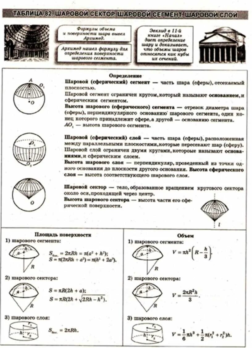 Объем сектора и сегмента. Площадь поверхности шарового сектора. площадь шарового сегмента и сектора. площадь поверхности шарового сектора формула. объем и площадь шарового сегмента.