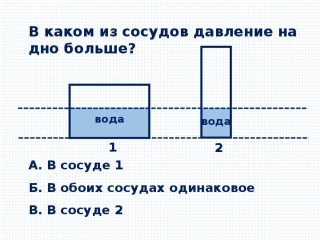 В каком сосуде давление максимальное. Давление жидкости на дно сосуда. Наибольшее давление на дно. Формула давления жидкости на дно сосуда. В каком из сосудов давление на дно наименьшее.