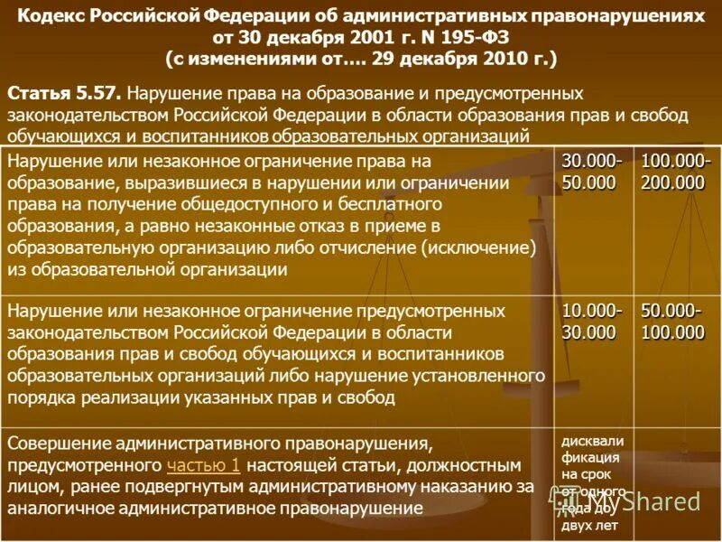 195 фз с изменениями