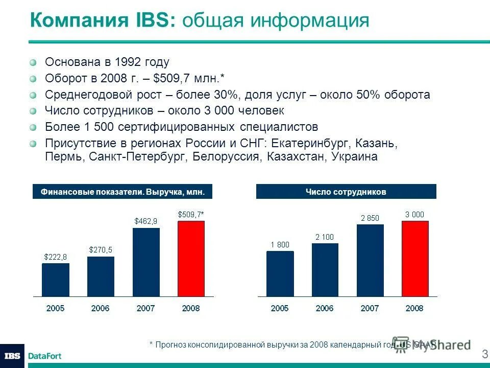 Оборот ип в год максимальный