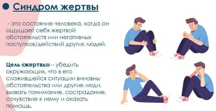 Синдром жертвы читать. Синдром жертвы читать