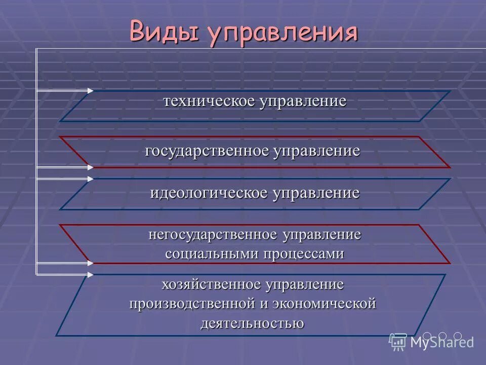 стили управления стили руководства. стили управления. стиль управления школой. стили руководства коллективом. эволюция менеджмента.