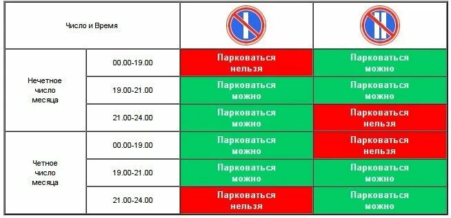 Знак стоянка запрещена по четным и нечетным числам. ПДД по знаку стоянка по четным и нечетным числам. Парковка по четным и нечетным дням. Стоянка запрещена понечетны числам.