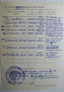 Протокол награждения