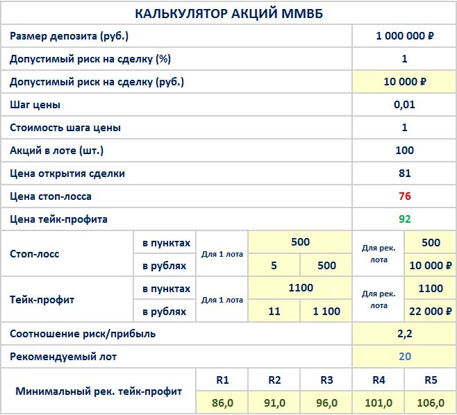 Калькулятор акций. Расчет форекса. Калькулятор лота. Калькулятор расчета лота.