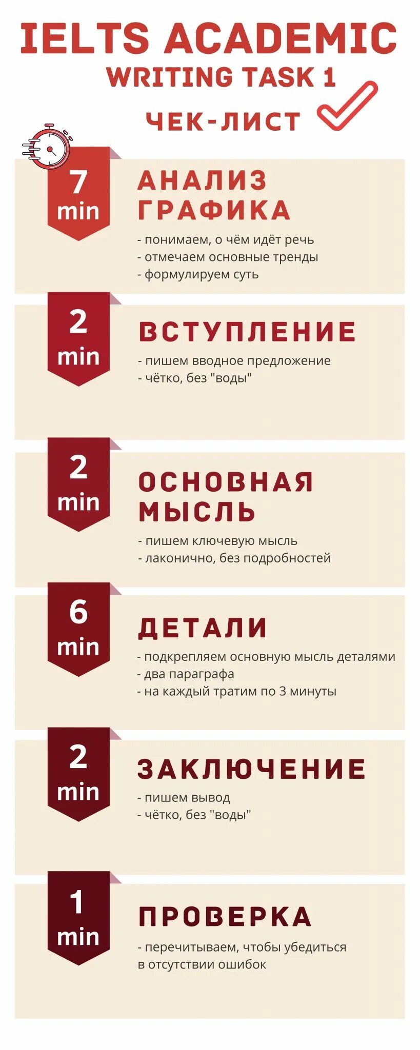 Подготовка к айлтс