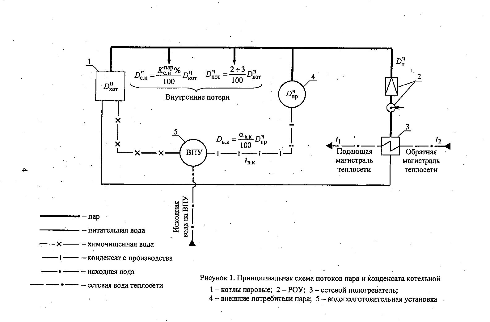 Принципиальная схема потоков пара и конденсата котельной. Сетевые подогреватели ТЭЦ. Расчетная схема подогревателей котельной. Схема водоподготовительной установки котельной. Качество сетевой воды