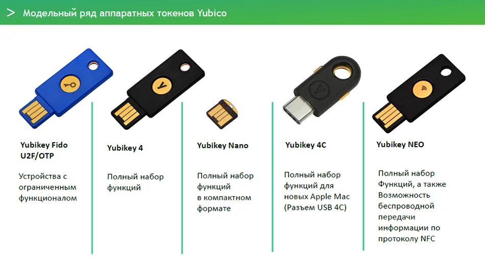 Wif токен. Токен аутентификации. USB носитель токен. Аппаратный ключ USB. Аппаратный токен.