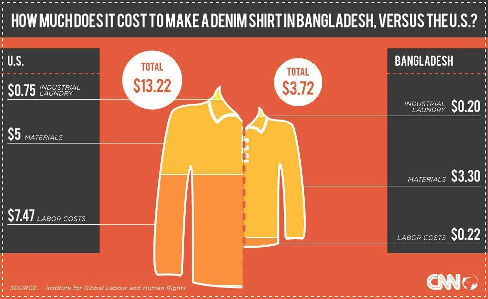 Инфографика футболка. Fast Fashion — «быстрая мода»,. Быстрая мода статистика. Из инфографика рубашка мужская.