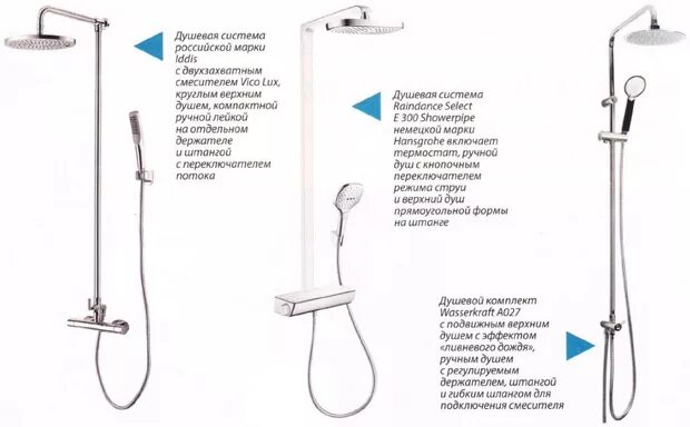 Части душа название