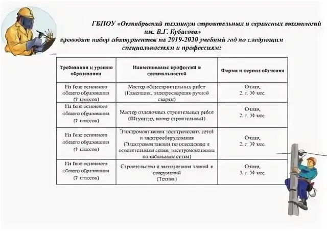 Строительный колледж октябрьский