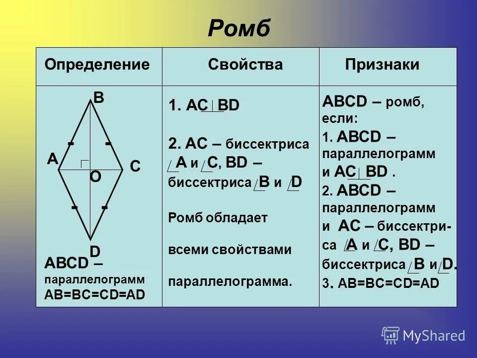 Любой ромб является параллелограммом. Ромб определение и свойства. ромб его свойства и признаки. ромб определение свойства признаки. определение ромба свойства ромба.