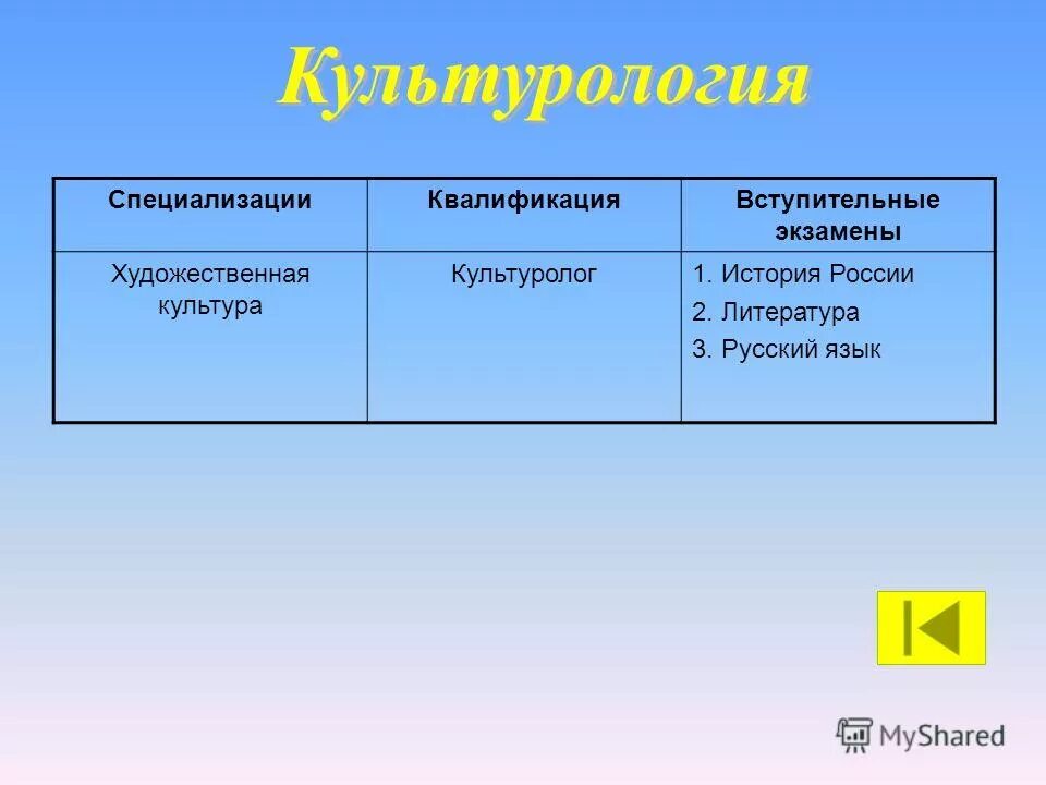 техникум преподавателя адаптивной физической культуры. нравственная культура педагога. удостоверение о повышении квалификации. квалификация культуры. профессиональная переподготовка.
